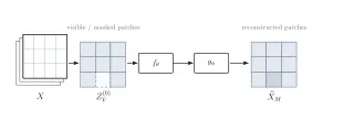 Breaking down the maths behind Masked Image Modeling