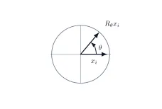 RoPE: How to find the pair index that rotates N times
