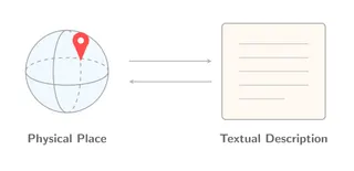 How to describe a place on Earth using text? Part 1: wikidata